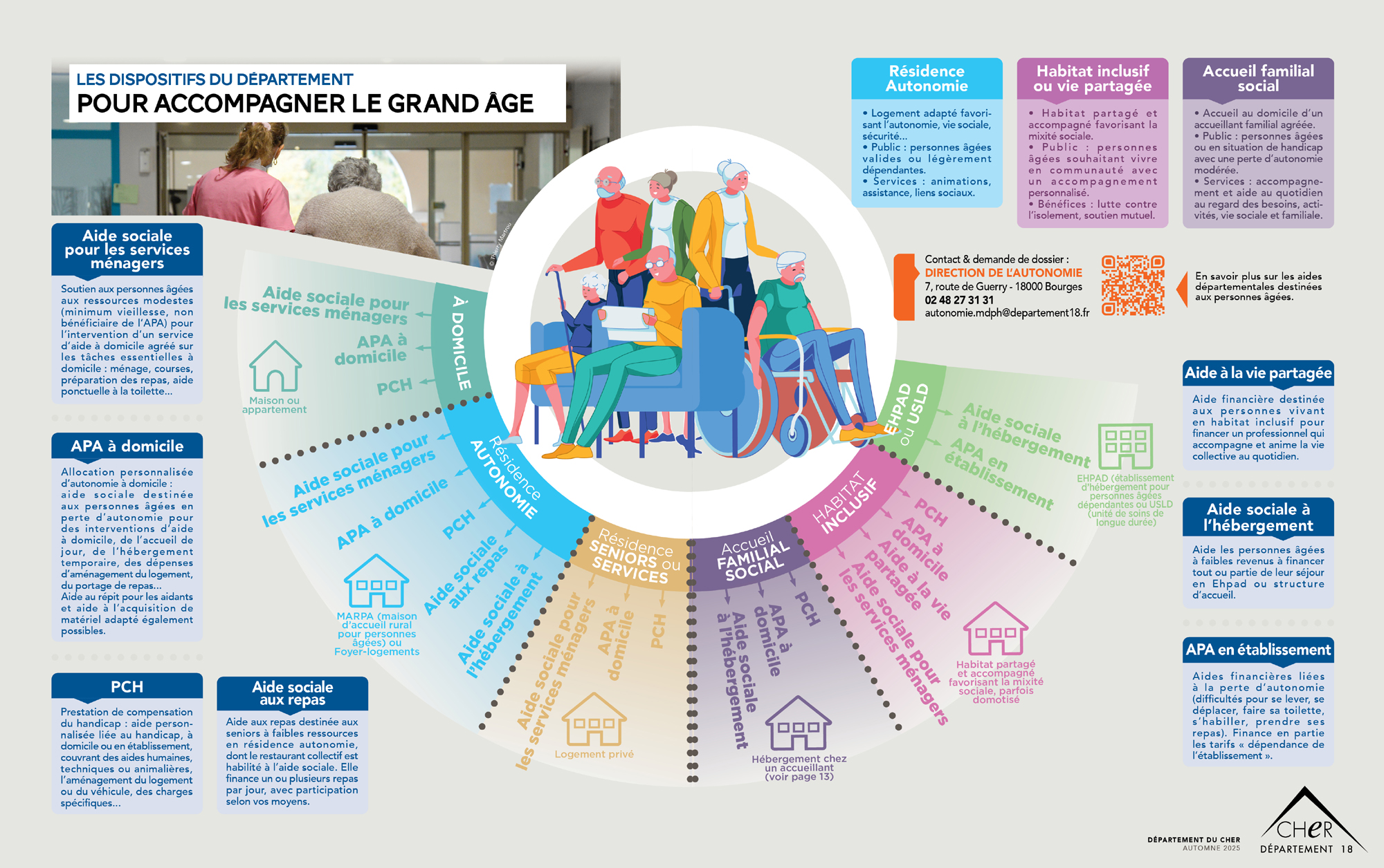 image contenant tous les dispotifs