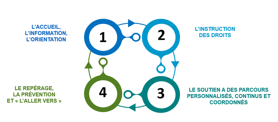 image du diagnostique