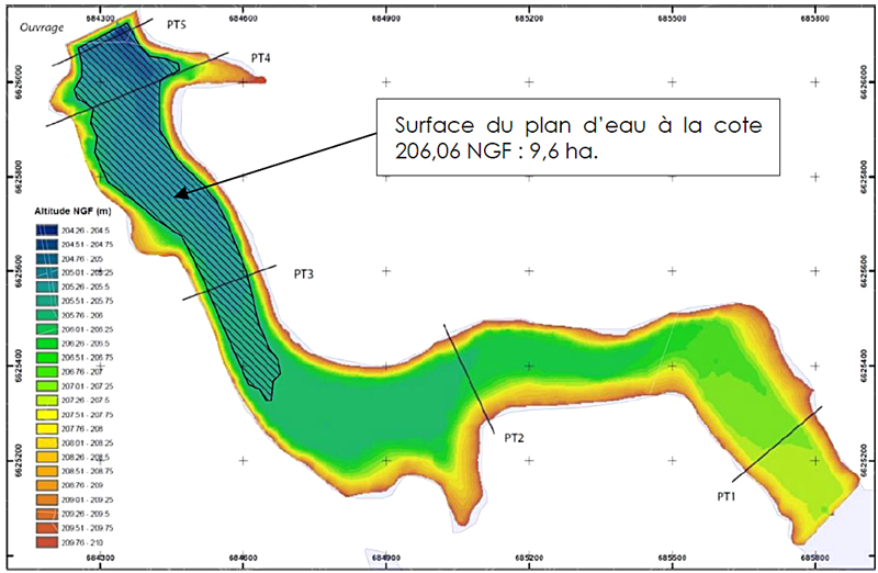 graphique de l'estimation de la surface d'au restante